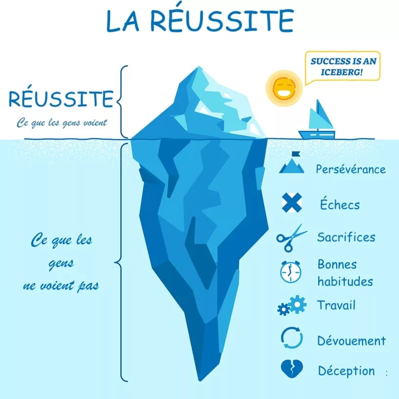 Citation Musculation Les Meilleurs Parcours Pour Vous Motiver